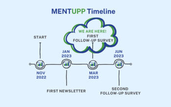 Image: MENTUPP Timeline